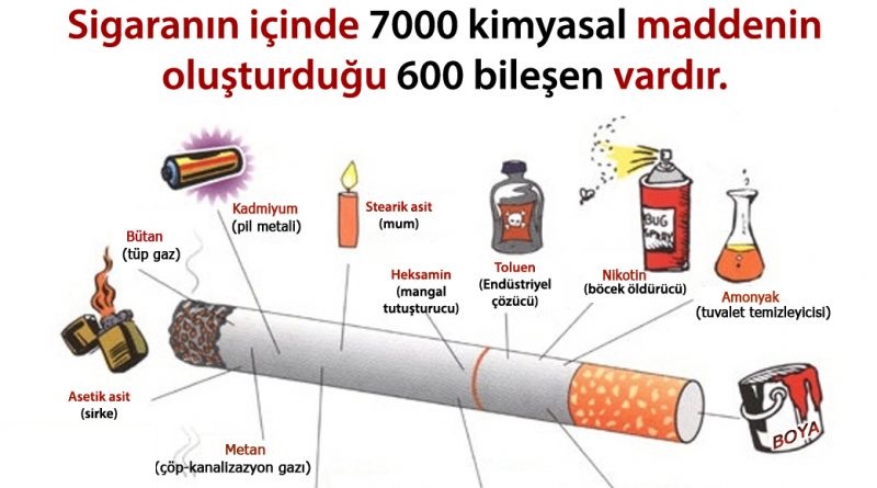 Sigara’nın Zararı,Sanılandan Çok Daha Fazla!